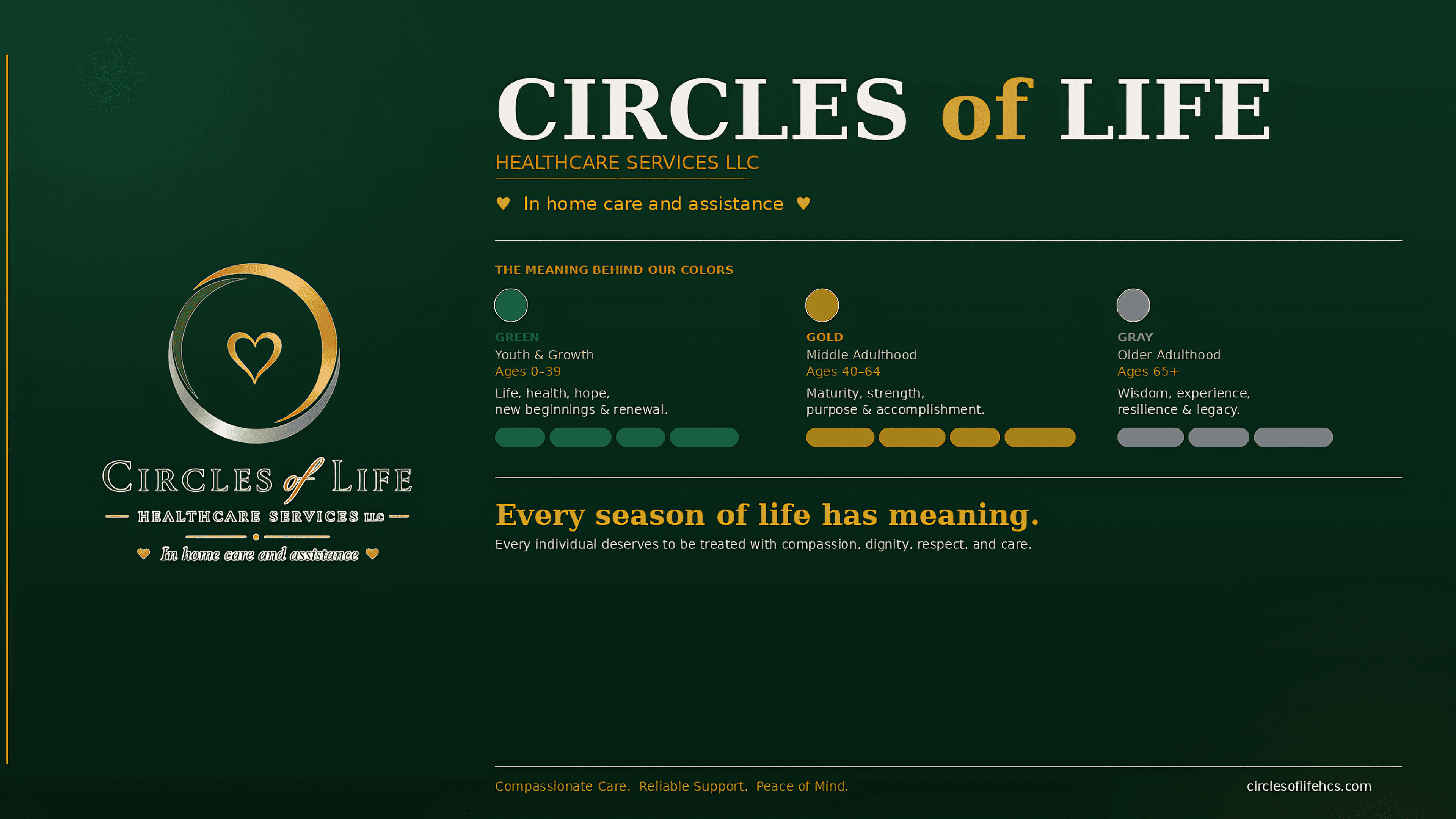 The Meaning Behind the Circles of Life Logo 💚💛🩶